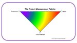 Hybrid Project Management: Part 4, Picking the Practices